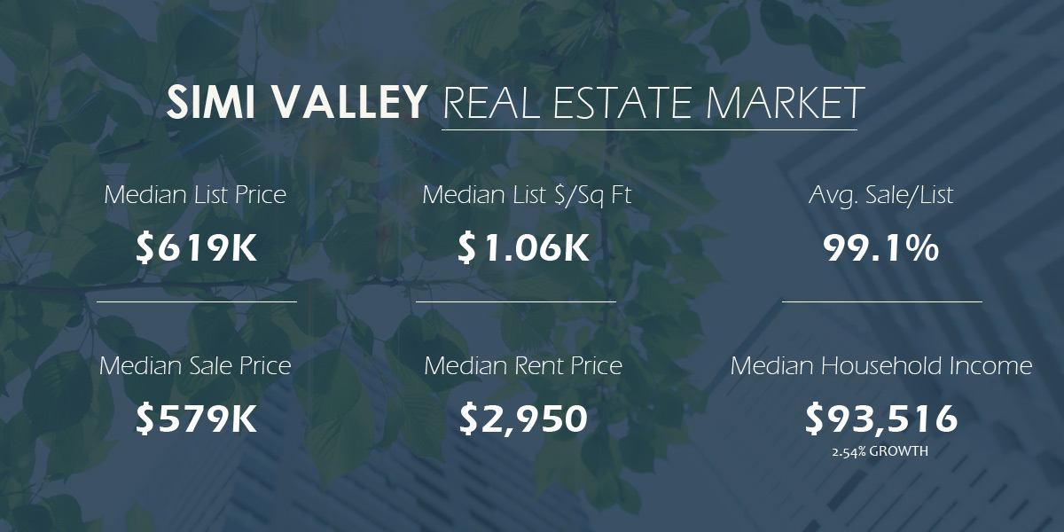 Simi Valley Real Estate Market Trends Simi Valley Real Estate Market Trends